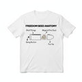 Anatomy of a Freedom Seed